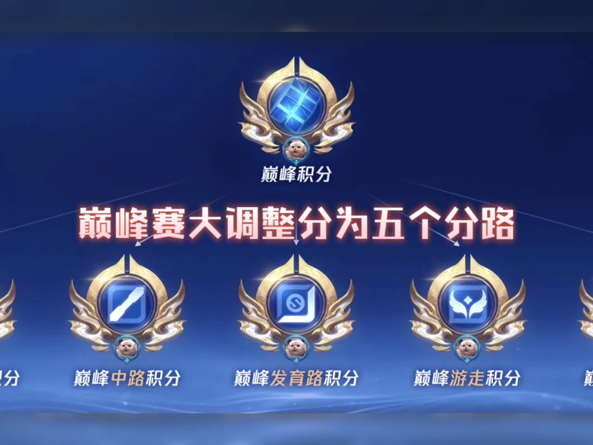 关于王者荣耀赛程公布，焦点大战一触即发的信息